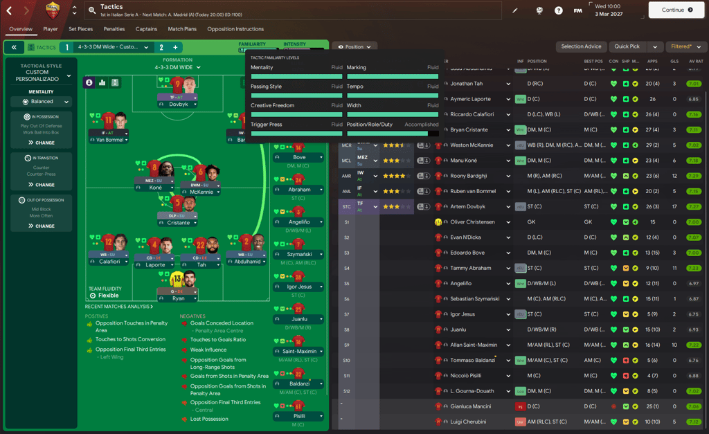 FMNATICS - Pre Season